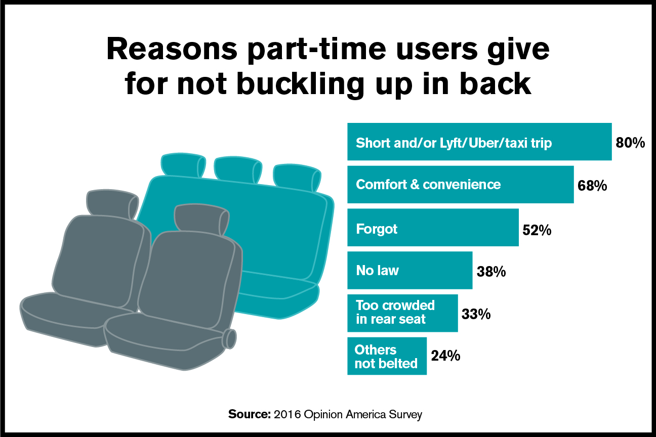 Use of clearance seatbelts